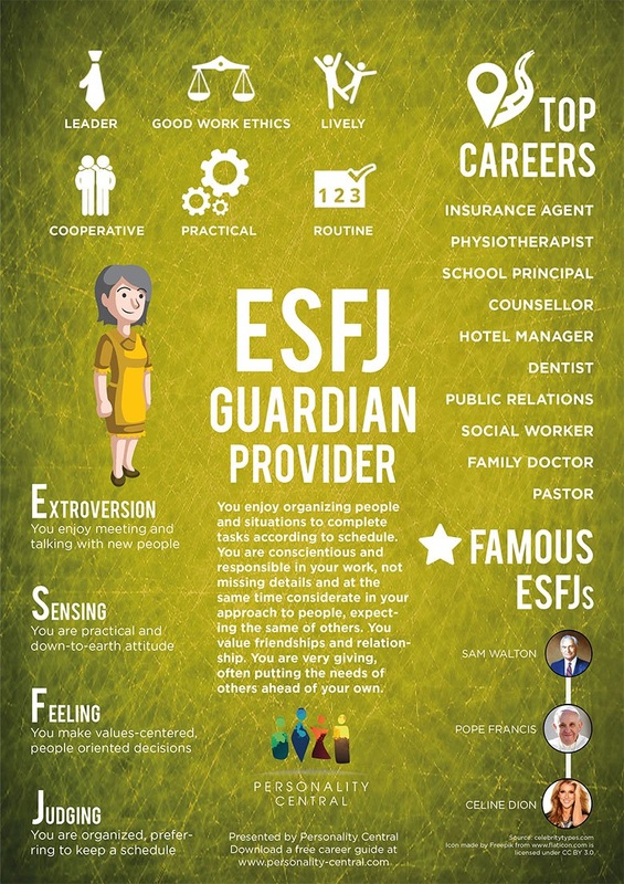 Brazil MBTI Personality Type: ESFP or ESFJ?