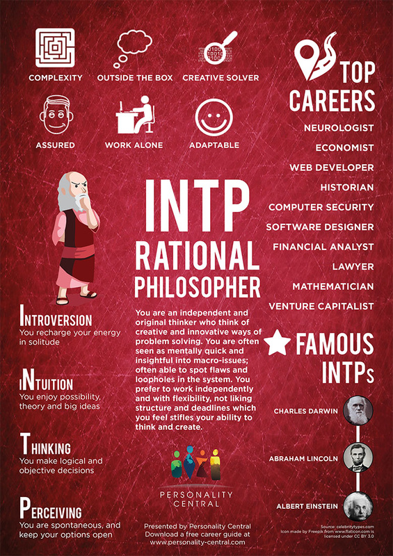 INTP – The Book Addict's Guide to MBTI