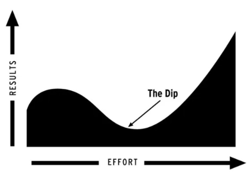 the-dip.jpg